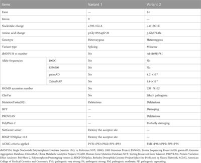 Identification of COL4A4 variants in Chinese patients with familial hematuria